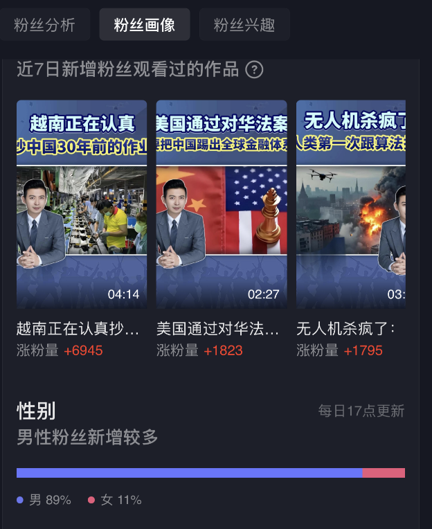 新增粉丝观看作品与性别分布